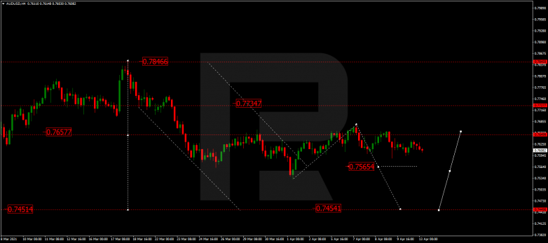 AUDUSD