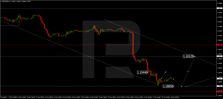 Технический анализ на 18.06.2021 EURUSD