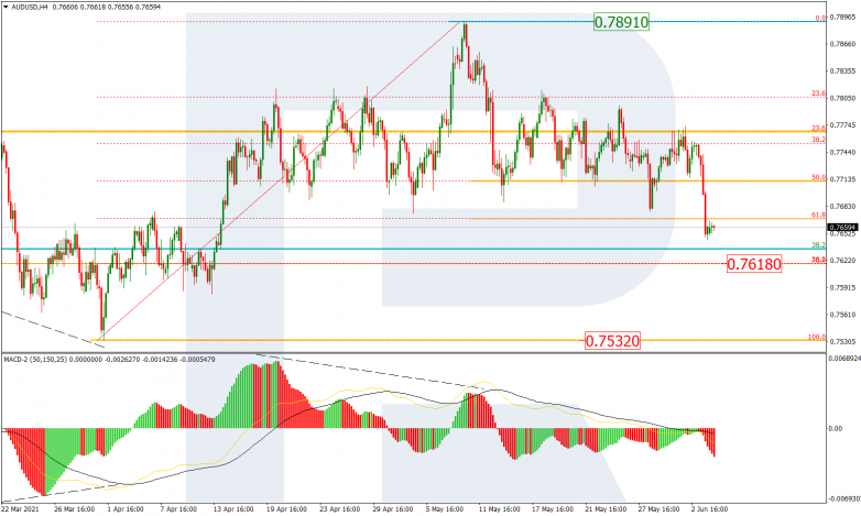 Анализ по Фибоначчи 04.06.2021 AUDUSD_H4
