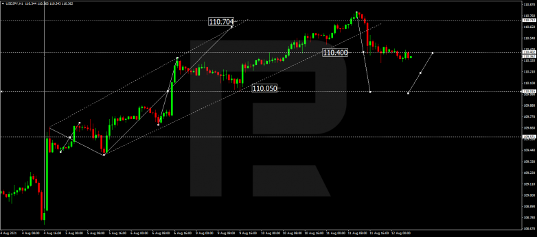 Технический анализ на 12.08.2021 USDJPY