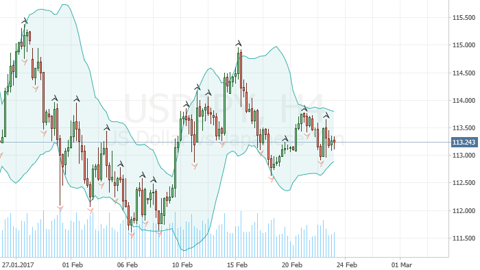 USD/JPY