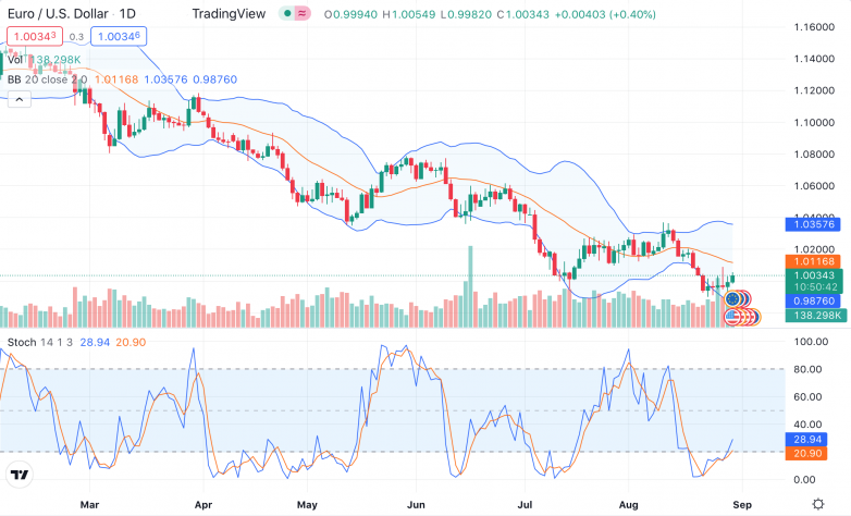 Евро/доллар: расчет на подъем EUR_USD_30.08
