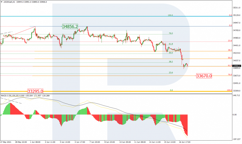 Анализ по Фибоначчи 17.06.2021 DOWJONES_H1