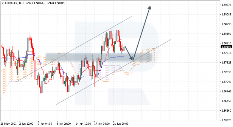 Анализ индикатора Ишимоку 23.06.2021 EURAUD