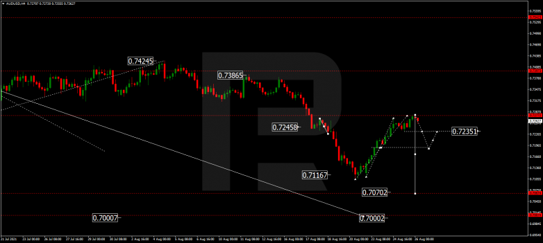 Технический анализ на 26.08.2021 AUDUSD