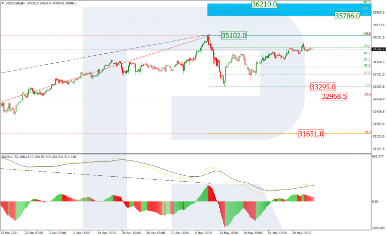 Анализ по Фибоначчи 03.06.2021 DOWJONES_H4