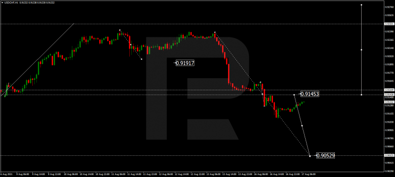 Технический анализ на 17.08.2021 USDCHF