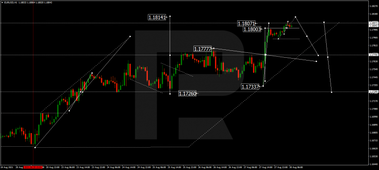 Технический анализ на 30.08.2021 EURUSD
