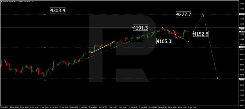 Технический анализ на 22.04.2021 S&P 500