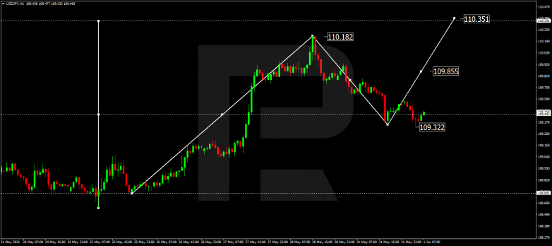 Технический анализ на 01.06.2021 USDJPY