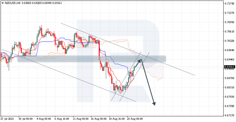 Анализ индикатора Ишимоку 24.08.2021 NZDUSD