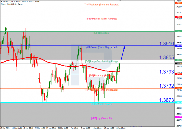 GBPUSD_H4