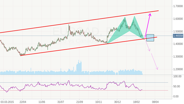 EURCAD: Что дальше?