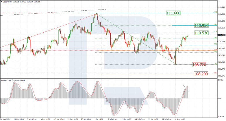 USDJPY_H4