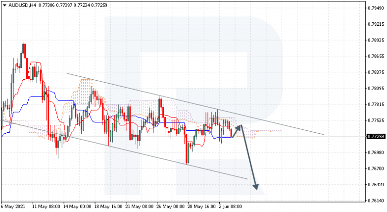 Анализ индикатора Ишимоку 03.06.2021 AUDUSD