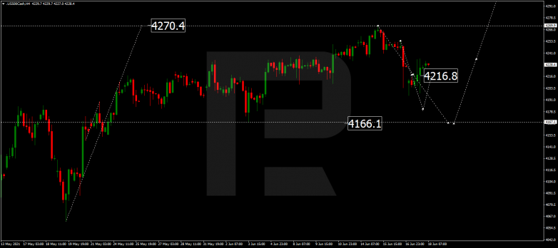 Технический анализ на 18.06.2021 S&P 500