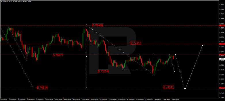 AUDUSD