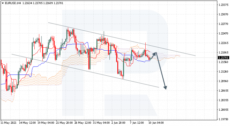 Анализ индикатора Ишимоку 10.06.2021 EURUSD