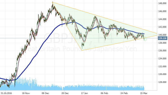 GBPJPY