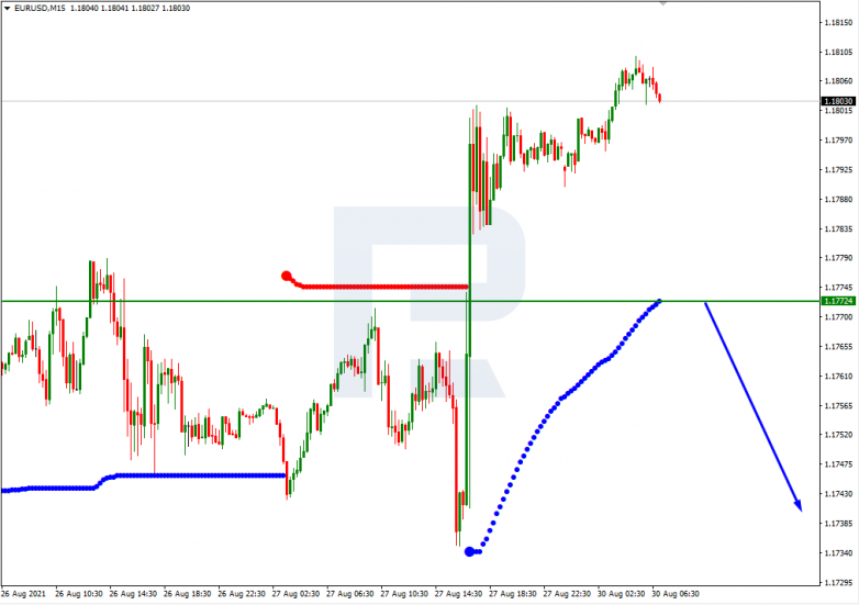 Анализ уровней Мюррея 30.08.2021 EURUSD_M15