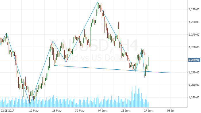 Gold под давлением
