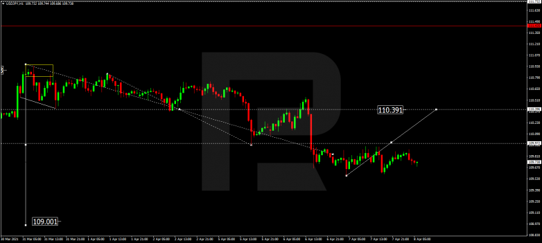 USDJPY