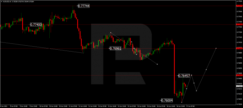 Технический анализ на 17.06.2021 AUDUSD