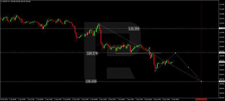 Технический анализ на 09.04.2021 USDJPY