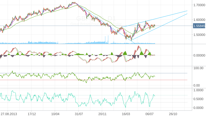 GBPUSD
