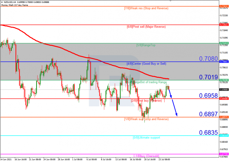NZDUSD_H4