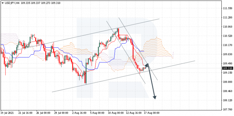 Анализ индикатора Ишимоку 17.08.2021 USDJPY
