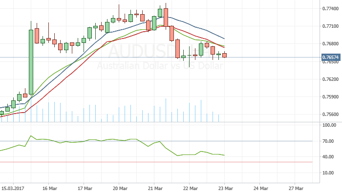 AUDUSD