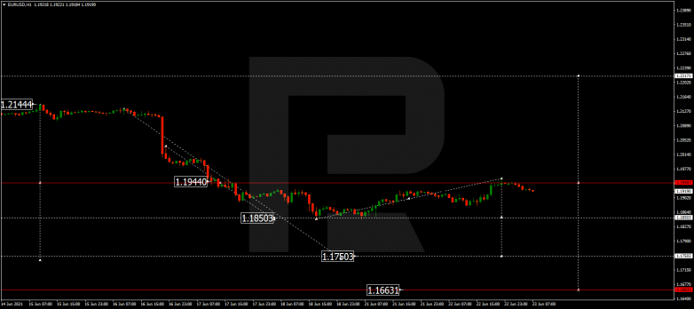 Технический анализ на 23.06.2021 EURUSD