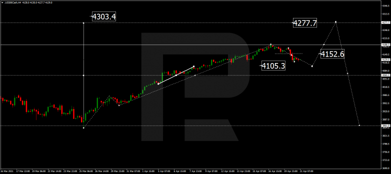 Технический анализ на 21.04.2021 S&P 500