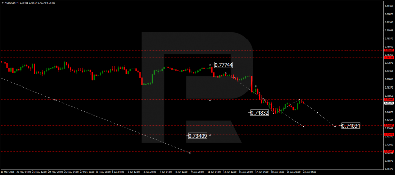 Технический анализ на 23.06.2021 AUDUSD
