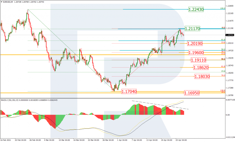 Анализ по Фибоначчи 27.04.2021 EURUSD_H4