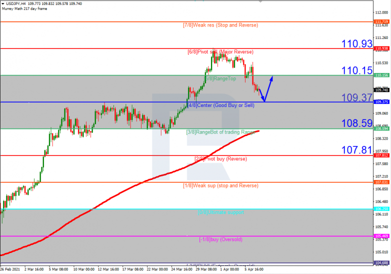 USDJPY_H4
