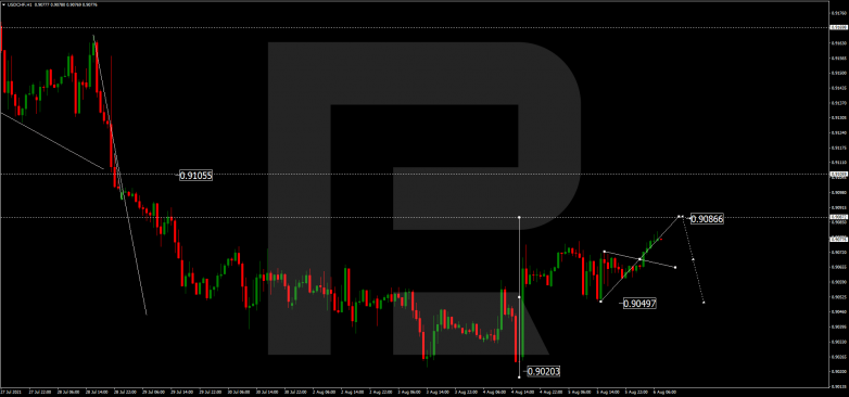 USDCHF
