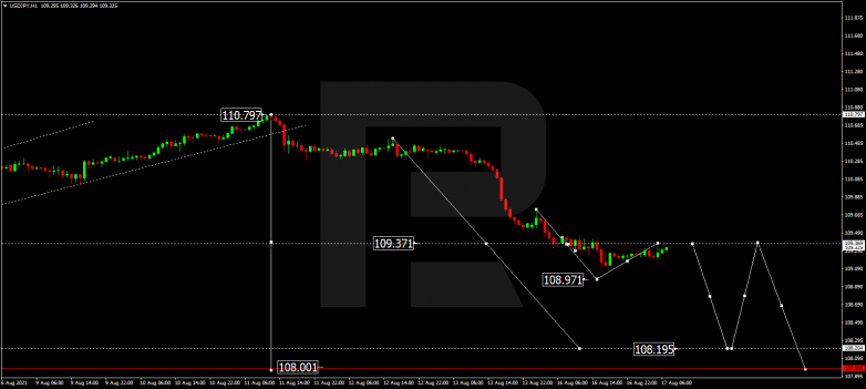 Технический анализ на 17.08.2021 USDJPY