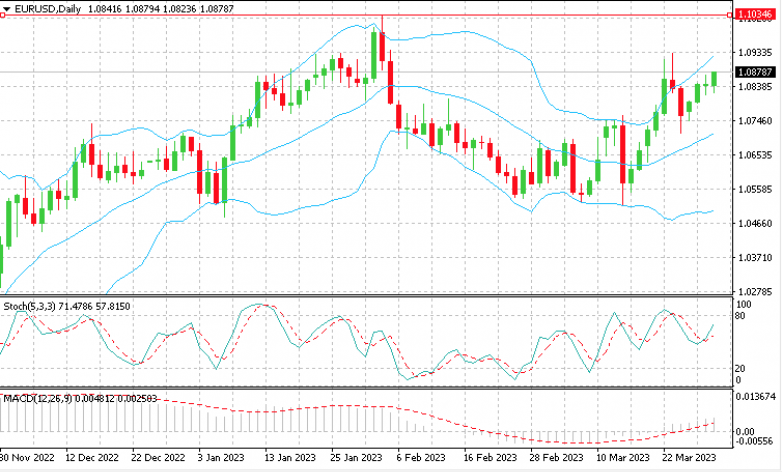 EUR_USD_30.03.23 Евро направился выше