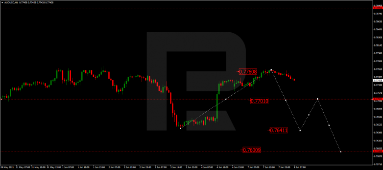 Технический анализ на 08.06.2021 AUDUSD