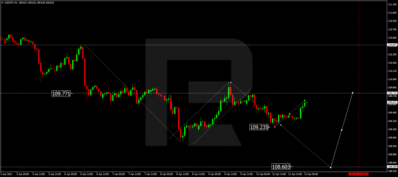 USDJPY