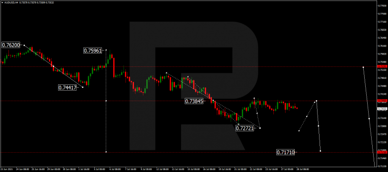 AUDUSD