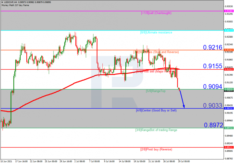 USDCHF_H4