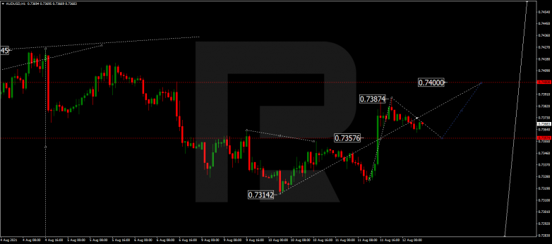 Технический анализ на 12.08.2021 AUDUSD