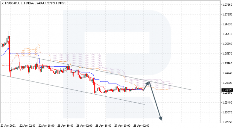 Анализ индикатора Ишимоку 28.04.2021 USDCAD