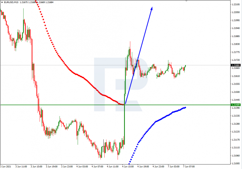 Анализ уровней Мюррея 07.06.2021 EURUSD_M15