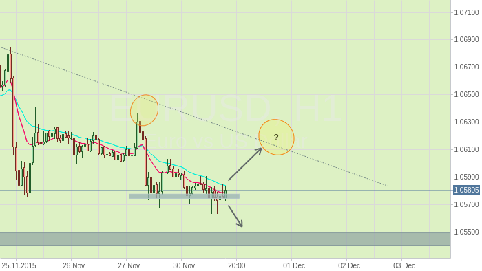 EURUSD: Пара возвращается к историческим минимумам