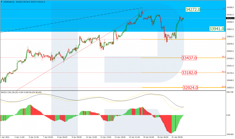 Анализ по Фибоначчи 22.04.2021 DOWJONES_H1