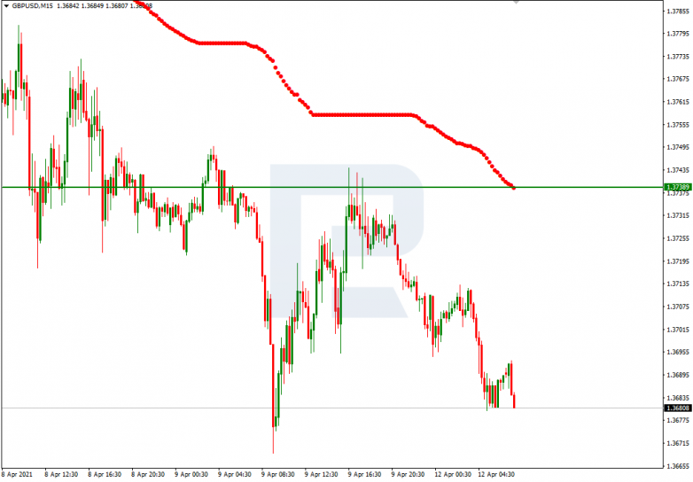 Анализ уровней Мюррея 12.04.2021 GBPUSD_M15